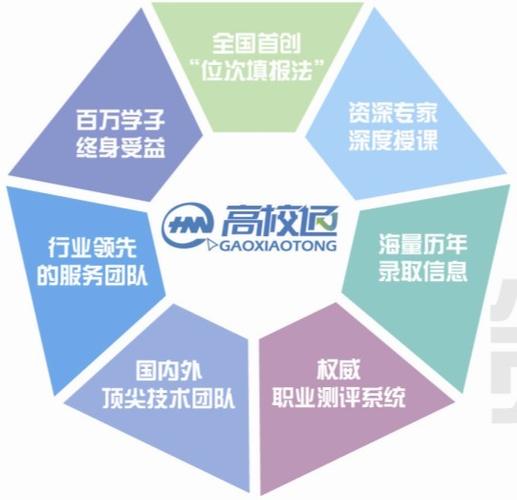 的升学规划指导服务,也为高三学生提供复习备考,考试方法,应试技巧